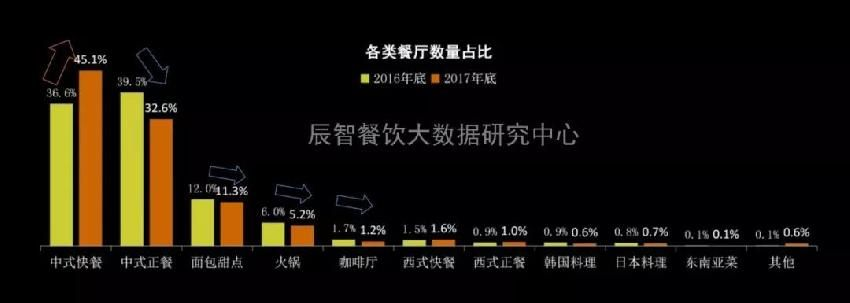 餐饮品牌投资指南，风险与机遇并存