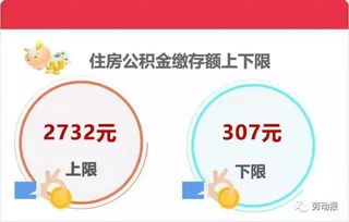 住房公积金取现什么时候到账？一篇详解给你听