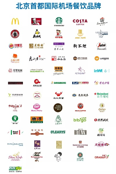 北京招商创业餐饮品牌概览