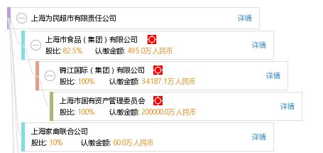 广州新塘微店放心花套，商家的信誉与消费者的选择
