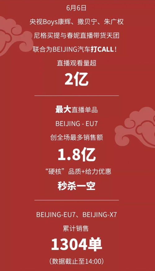 揭秘工行途牛抖音月付套现攻略，轻松套出来，享受无忧消费！