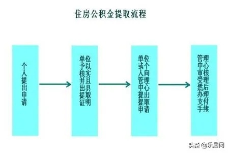 公积金没满一年可以取现吗？解读公积金提取规则与案例解析