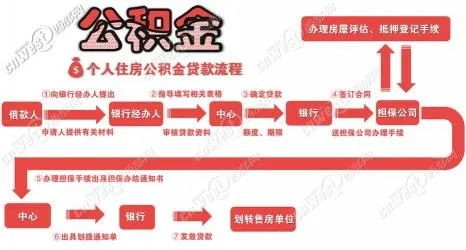 公积金没满一年可以取现吗？解读公积金提取规则与案例解析
