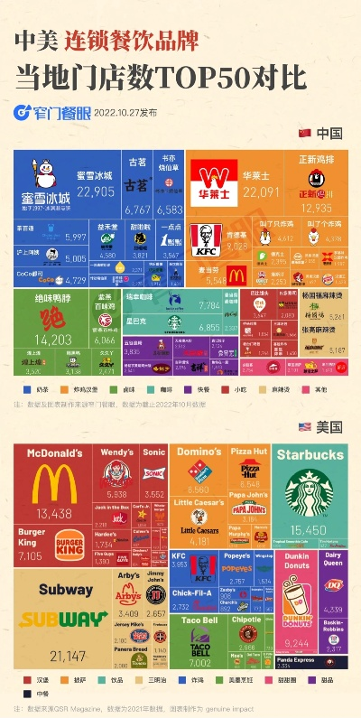 加盟美式餐饮品牌指南