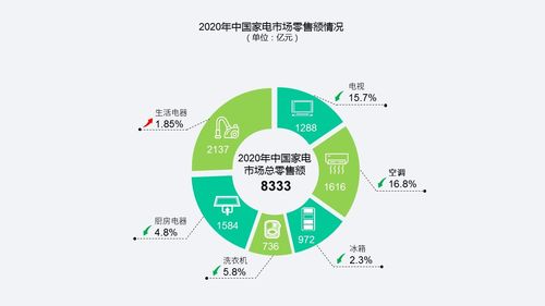 家电服务业国家品牌创建的路径与实践