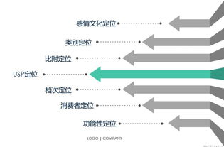 英国高端家居品牌并购案例分析