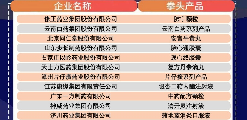中优医药品牌东西—全面解析与实践指南