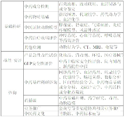 中优医药品牌东西—全面解析与实践指南