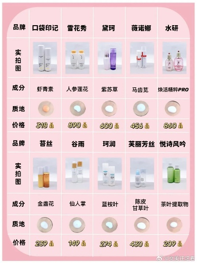 化妆品与护肤品牌大比拼