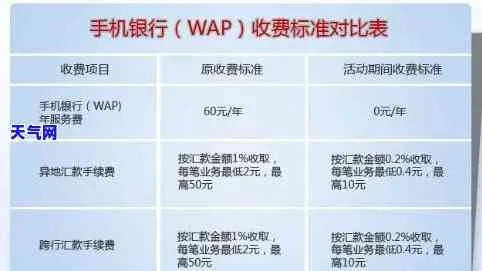 揭秘工行花呗提现手续费，费用明细、案例解析及省钱攻略
