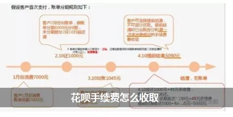 揭秘工行花呗提现手续费，费用明细、案例解析及省钱攻略