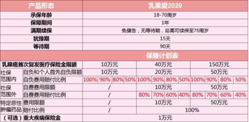 工行分期乐提现手续费全解析，费用明细及案例分享