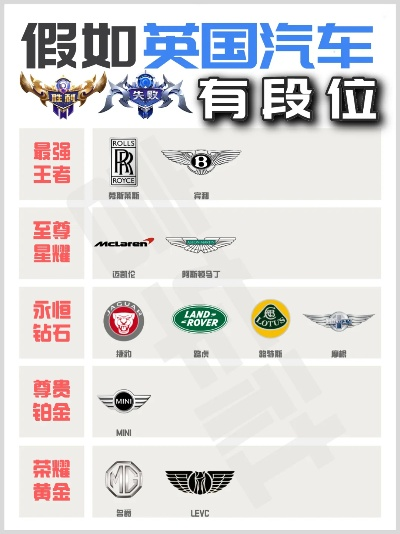 英国汽车品牌概览