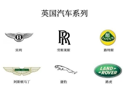 英国汽车品牌概览