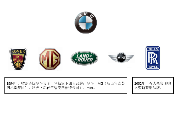 英国汽车品牌概览
