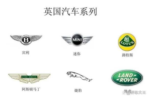 英国汽车品牌概览
