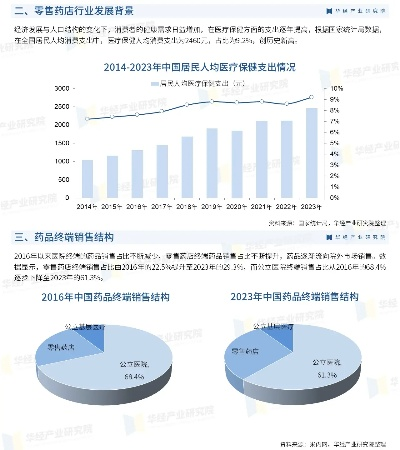医药品牌行业前景分析