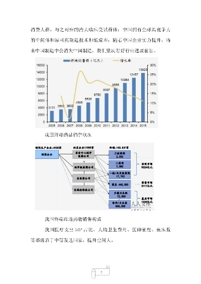 医药品牌行业前景分析