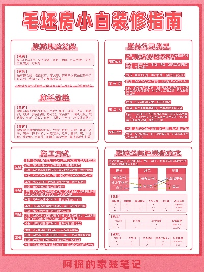 毛坯房改造装修品牌选择指南