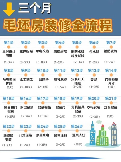 毛坯房改造装修品牌选择指南