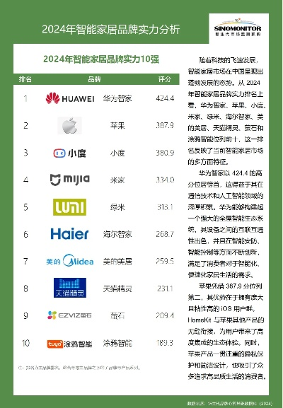 中国家居品牌排行榜，揭秘行业领先者