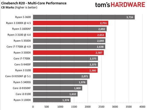 AMD芯片电脑品牌概览