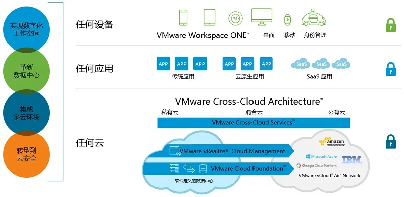 VMware虚拟化技术，轻松修改电脑品牌，提升企业IT管理效率