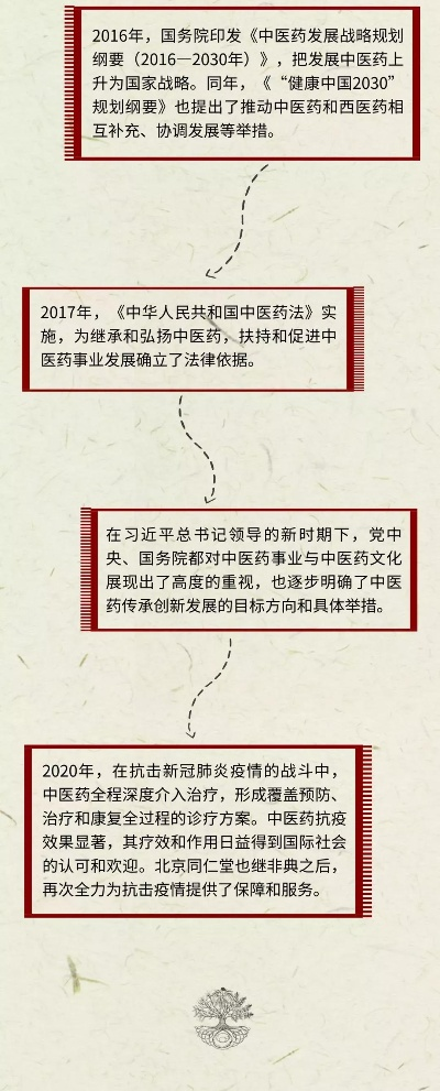 中医药品牌强国之路