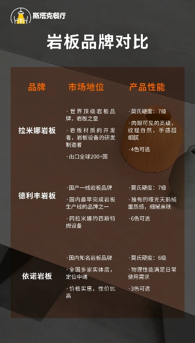 江苏家居岩板品牌概览