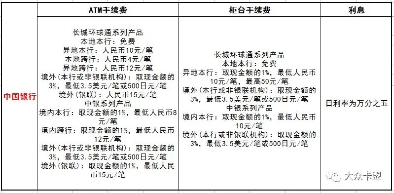 揭秘工行白条提现手续费，费用明细、案例解析及省钱攻略