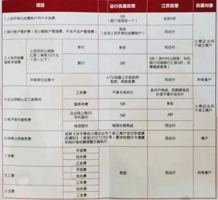 揭秘工行白条提现手续费，费用明细、案例解析及省钱攻略