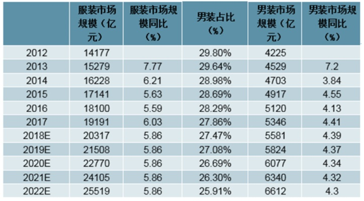 加盟男装利润怎么样？深度解析男装加盟行业的盈利潜力与风险挑战