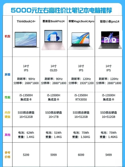 性价比品牌电脑整机