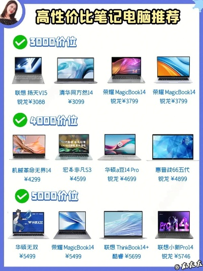 性价比品牌电脑整机