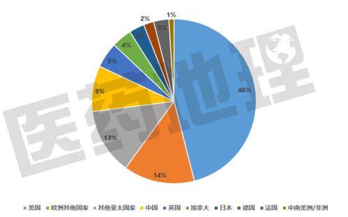 打造医药品牌故事的五大策略