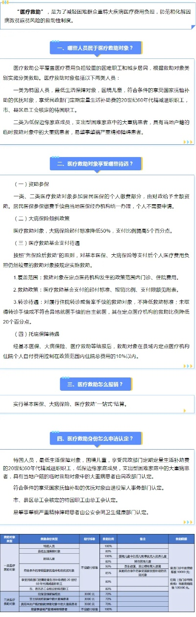 淮安新区医保卡可以取现吗？解读相关政策与规定