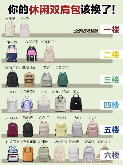 双肩包品牌排行榜