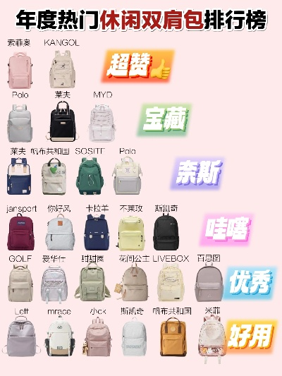 双肩包品牌排行榜