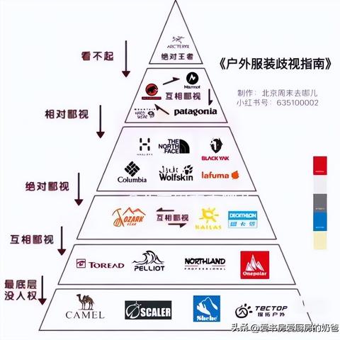 全球十大顶级户外品牌