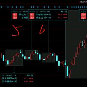 复盘股票，探索赚钱之路