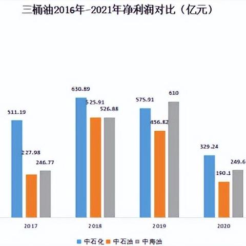 复盘股票，探索赚钱之路