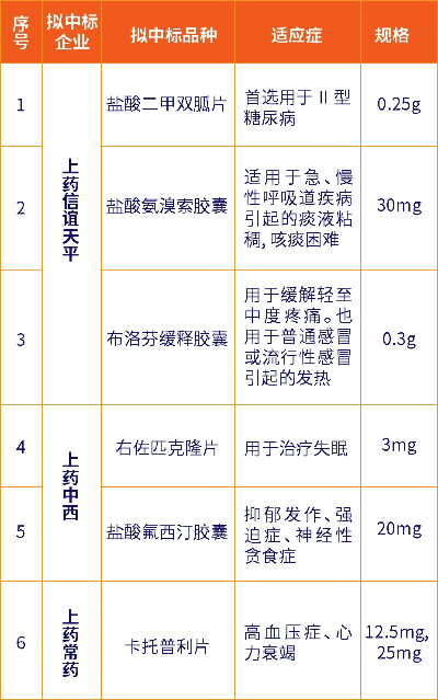 上海医药品牌推广价格策略