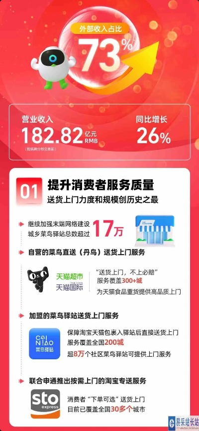 清徐菜鸟驿站加盟全攻略，手把手教你如何加盟菜鸟驿站