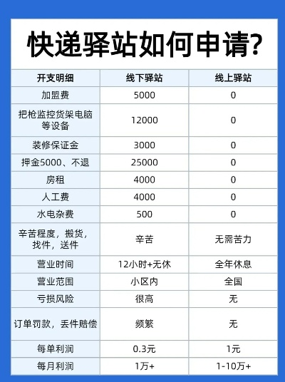 清徐菜鸟驿站加盟全攻略，手把手教你如何加盟菜鸟驿站