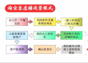 做什么新模式最赚钱呢？探索当下热门盈利新模式