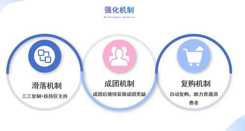 做什么新模式最赚钱呢？探索当下热门盈利新模式