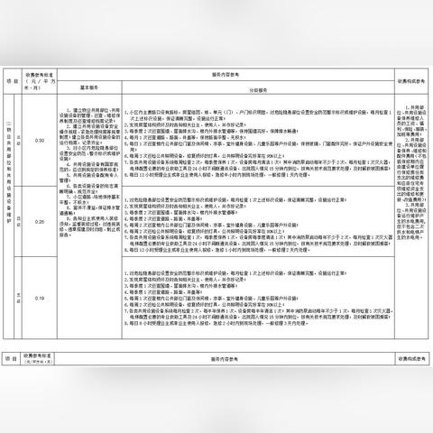 佛山品牌家电设计服务费