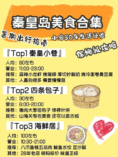 秦皇岛特色新开餐饮品牌大盘点