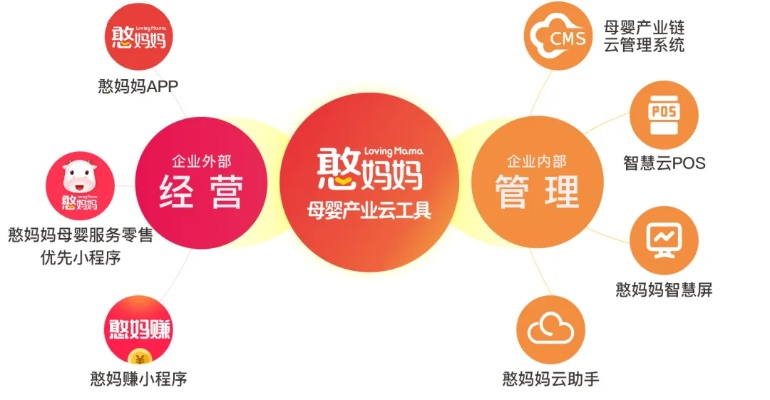 打造母婴品牌供应新生态