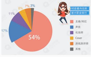 头条90后热门职业与赚钱攻略，看他们是如何大展宏图的